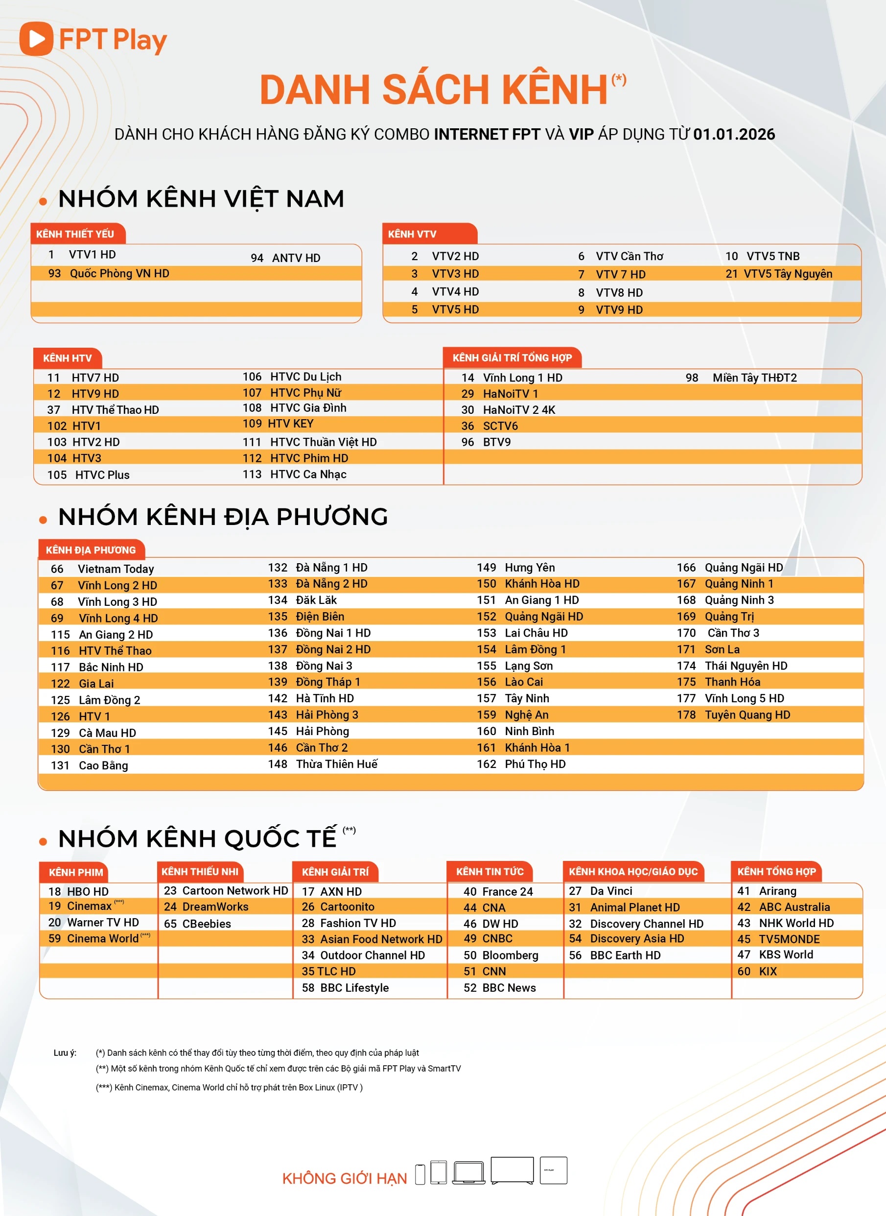 Danh sách kênh truyền hình FPT